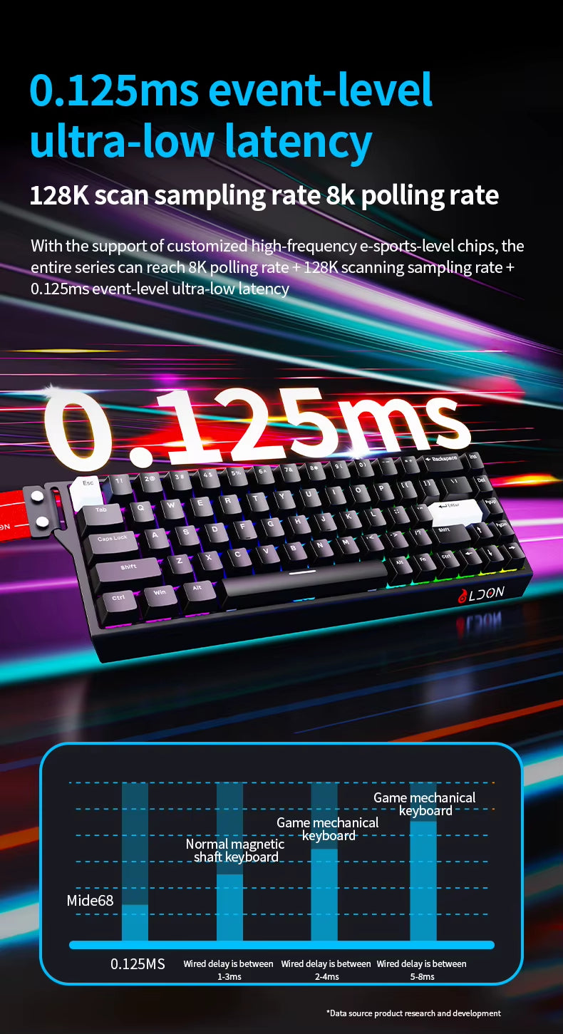 LDON 68 New Model RGB Wired Gaming Keyboard 8000Hz Magnetic Switch 68 Laser Keys for PC Desktop Mechanical Operation