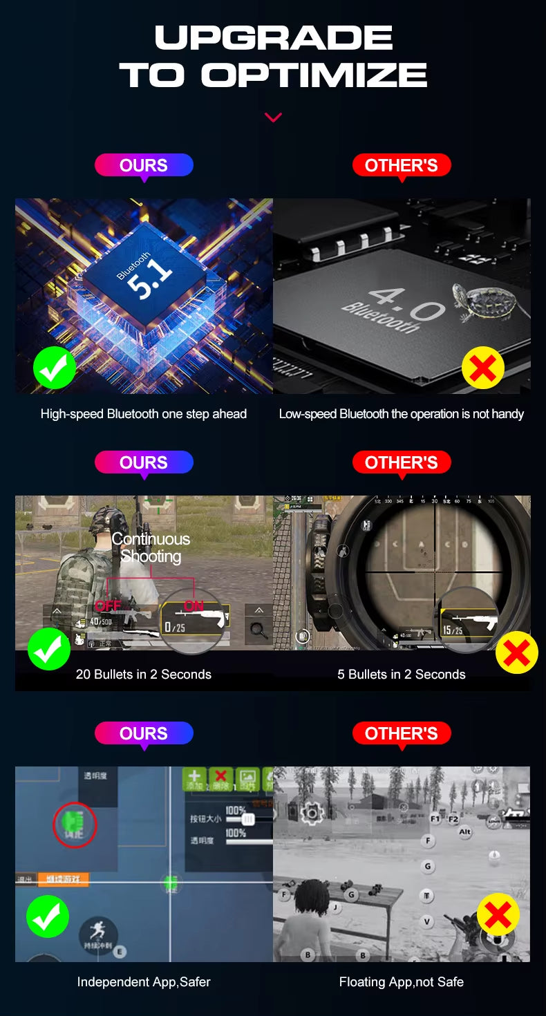 2025 New Product TWOLF TF900 Mechanical Gaming Wired Single Keyboard and Mouse with Converter for Phone Eat Chicken Game