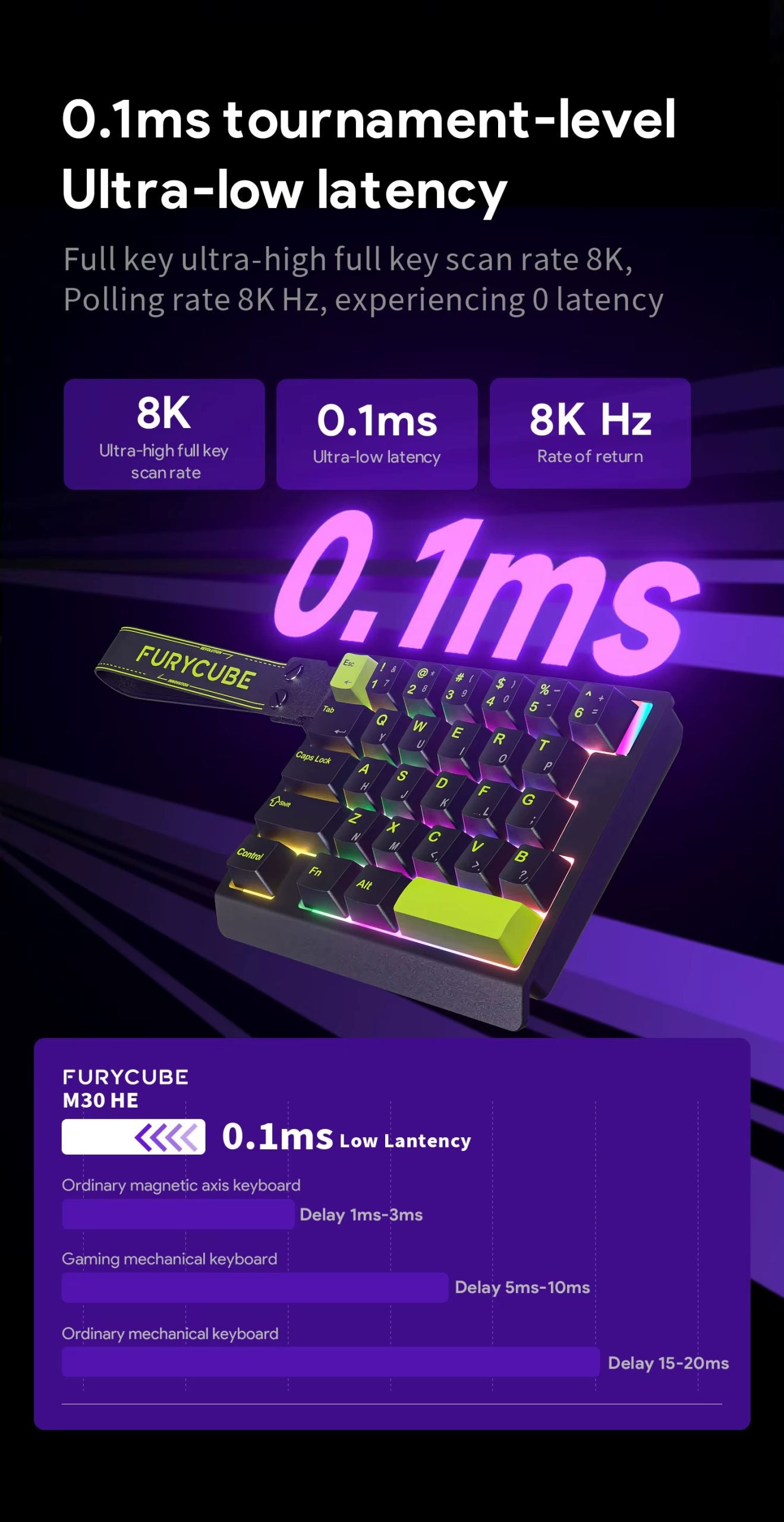 ZIFRIEND M30HE One-handed Magnetic Switch Mechanical Keyboard RGB 29 Keys Smart Speed Quick Trigger Gamer Gaming Keyboard